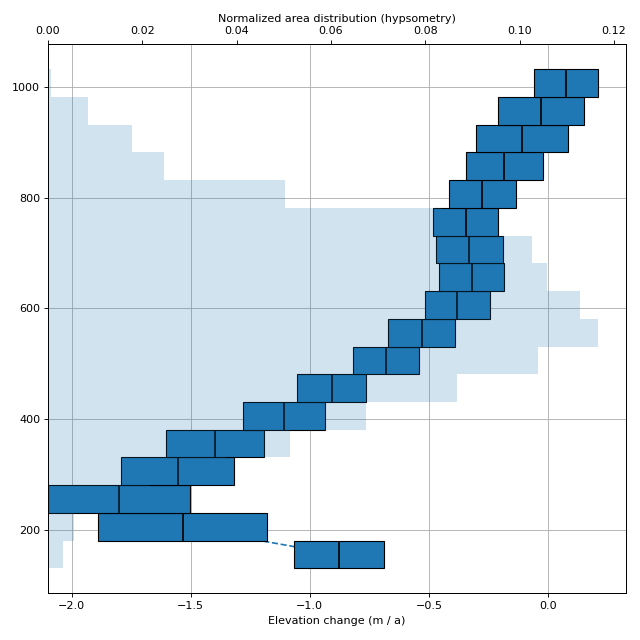 _images/comparison_plot_regional_hypsometric_interpolation.png