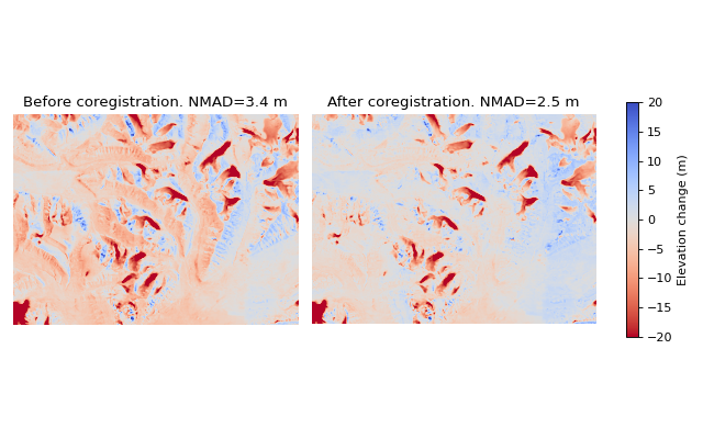 _images/coregistration_plot_nuth_kaab.png