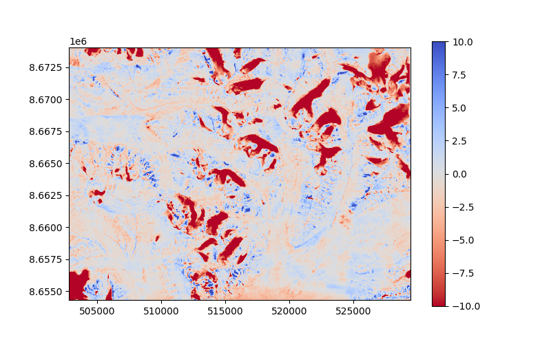 plot blockwise coreg