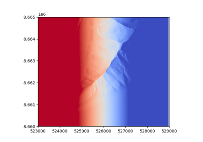 Iterative Closest Point (ICP) coregistration.