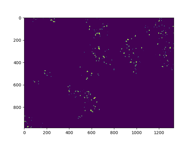 plot norm regional hypso