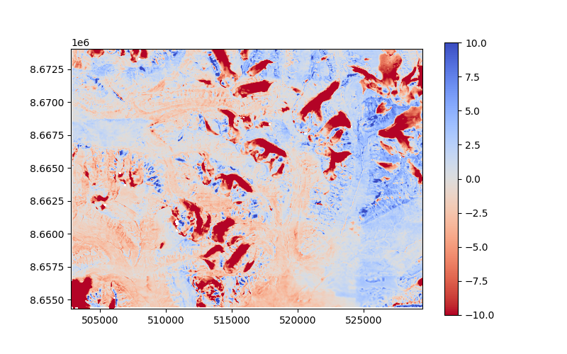 plot norm regional hypso