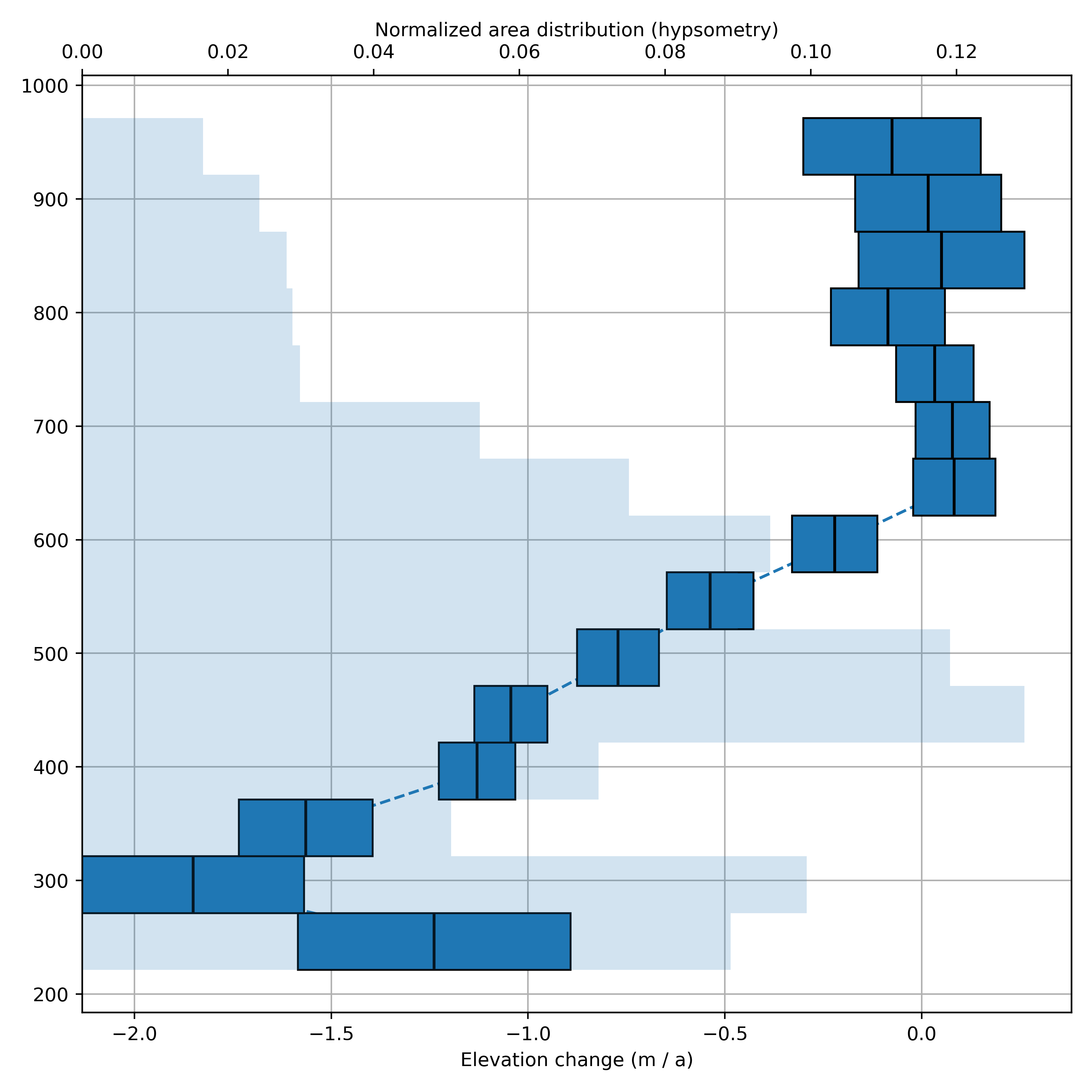 _images/comparison_plot_local_hypsometric_interpolation..png
