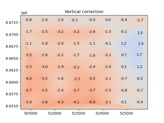 Vertical correction