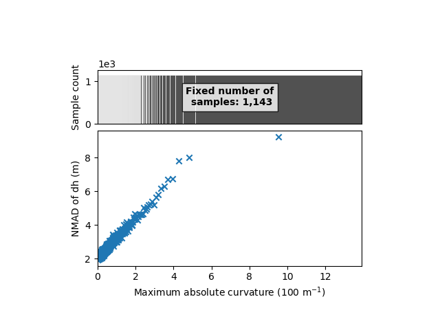 plot heterosc estimation modelling