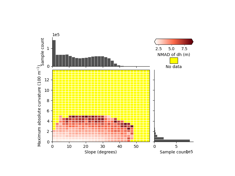 plot heterosc estimation modelling