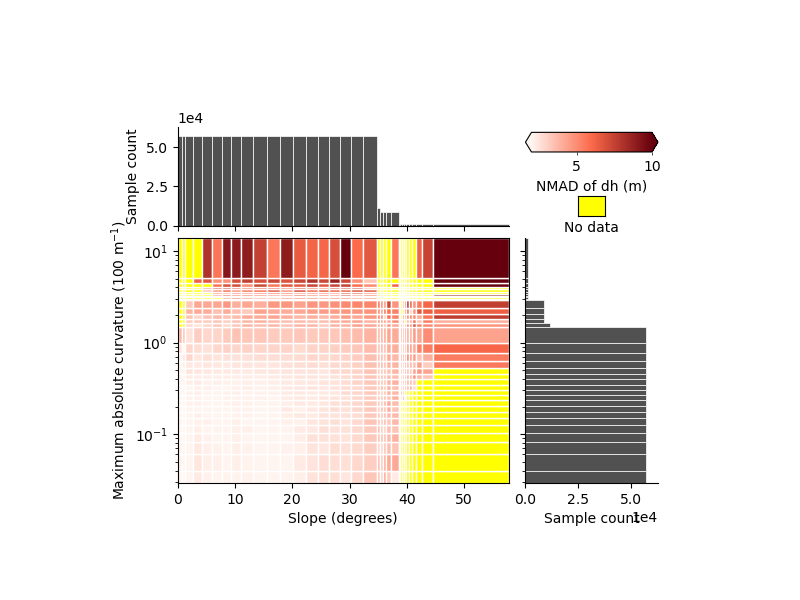 plot heterosc estimation modelling
