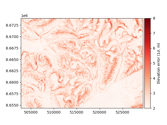 plot heterosc estimation modelling