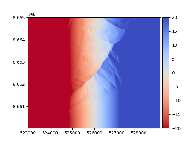 plot icp coregistration