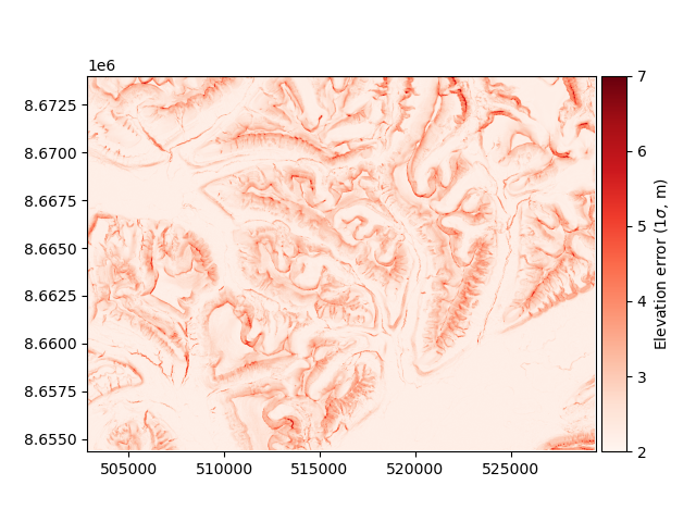 plot infer heterosc