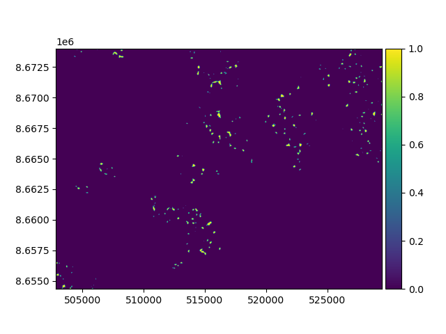 plot norm regional hypso