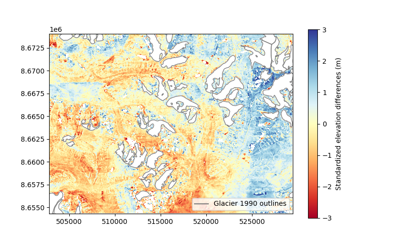 plot standardization