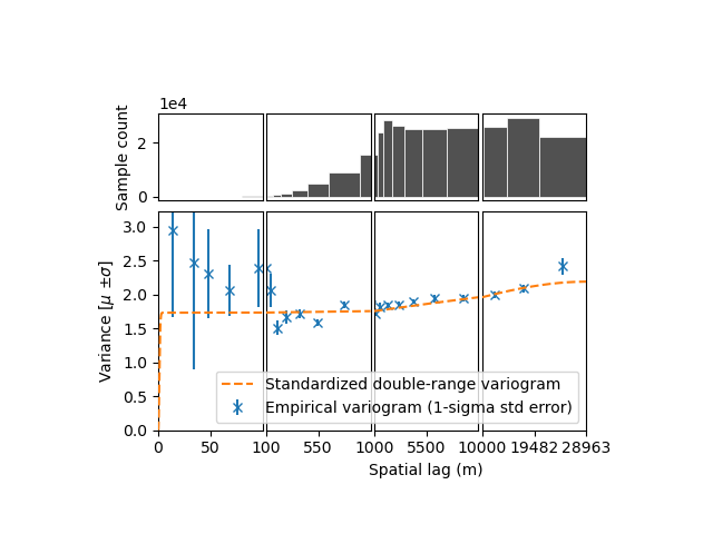plot standardization