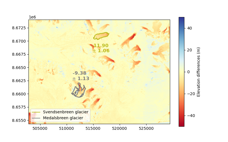 plot standardization