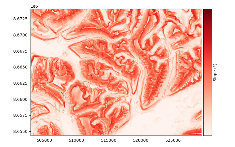 plot terrain attributes