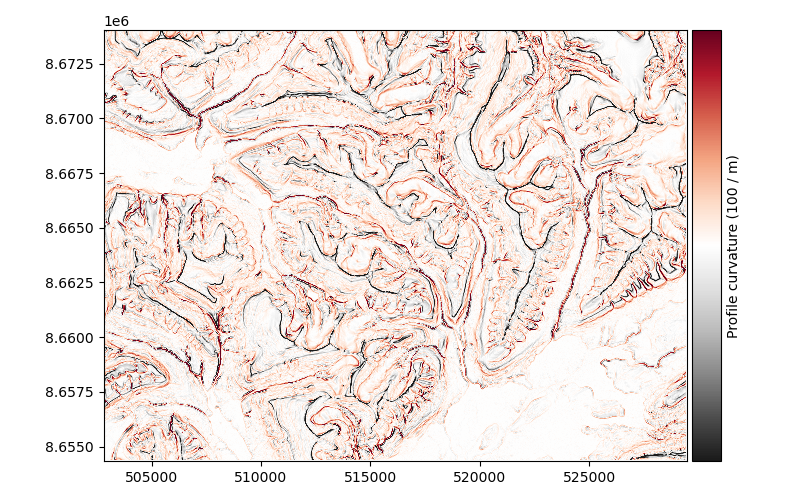 plot terrain attributes