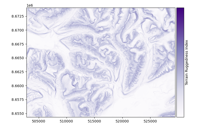 plot terrain attributes