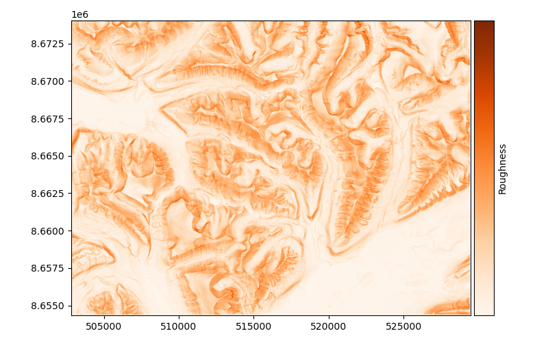 plot terrain attributes