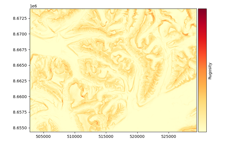 plot terrain attributes