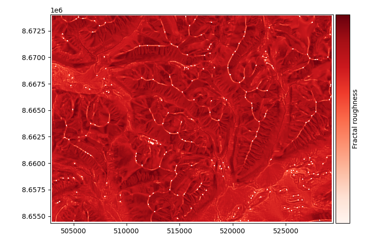 plot terrain attributes