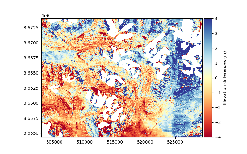 plot variogram estimation modelling